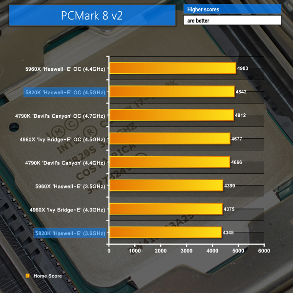 pcmark 8