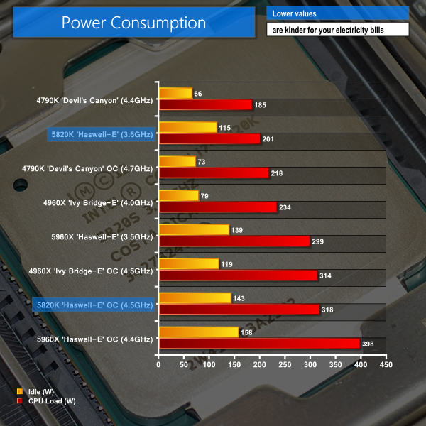 power