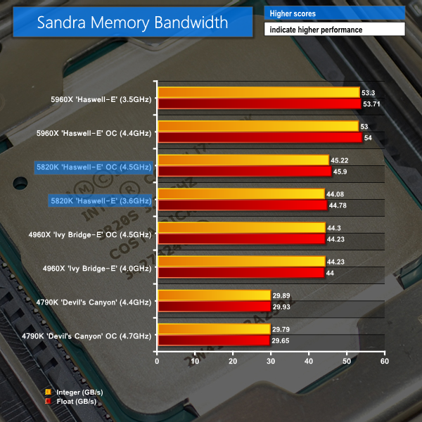 sandra mem band