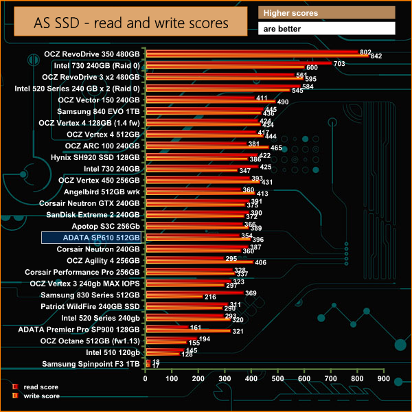 as ssd