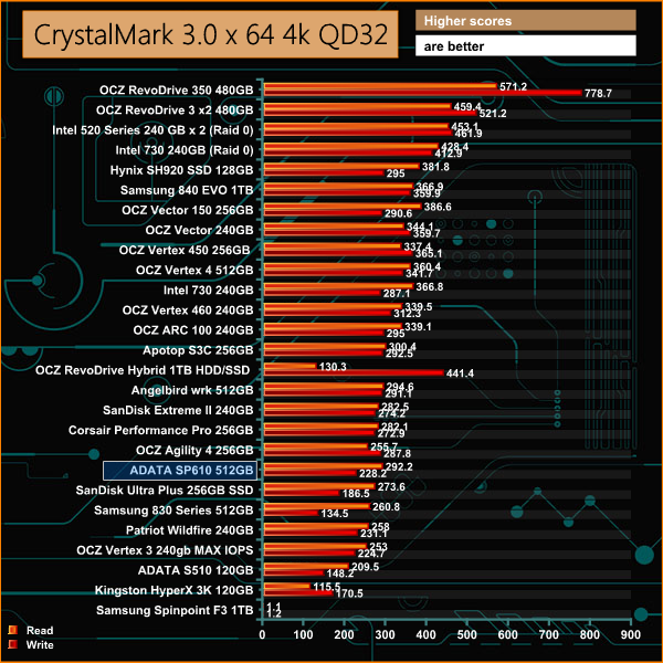 crystaldiskmark