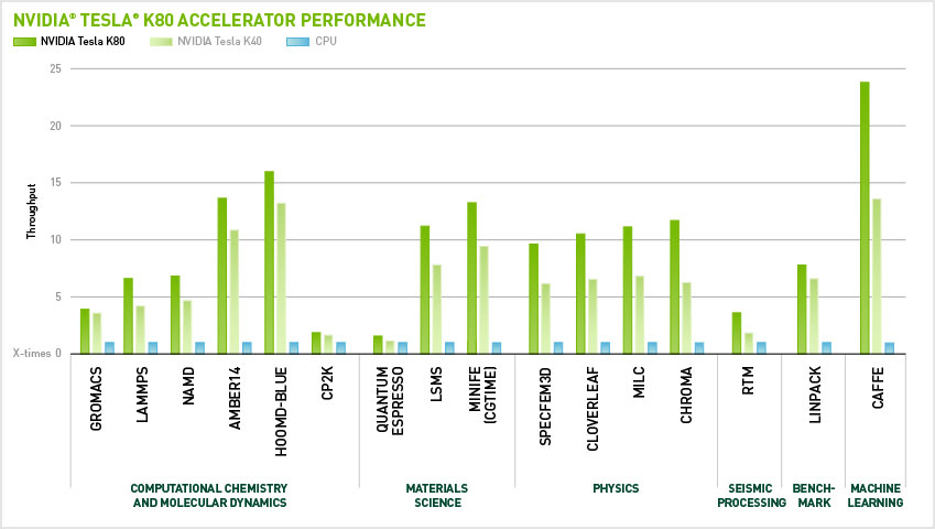 nvidia_tesla_k80-accelerator-performace