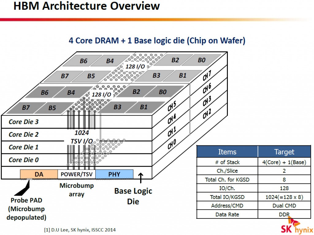 sk_hynix_hbm_dram_3