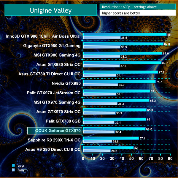unigine valley