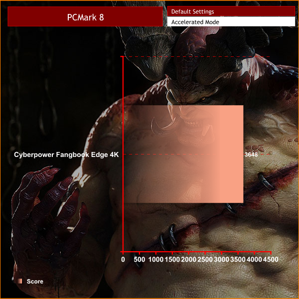 pcmark8