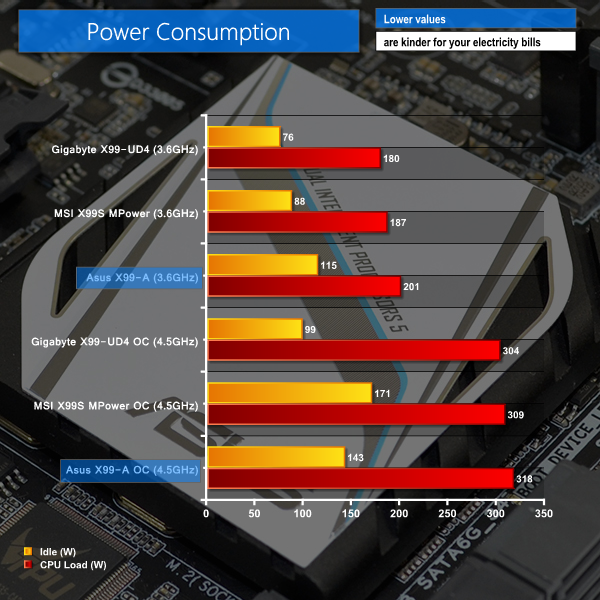 power