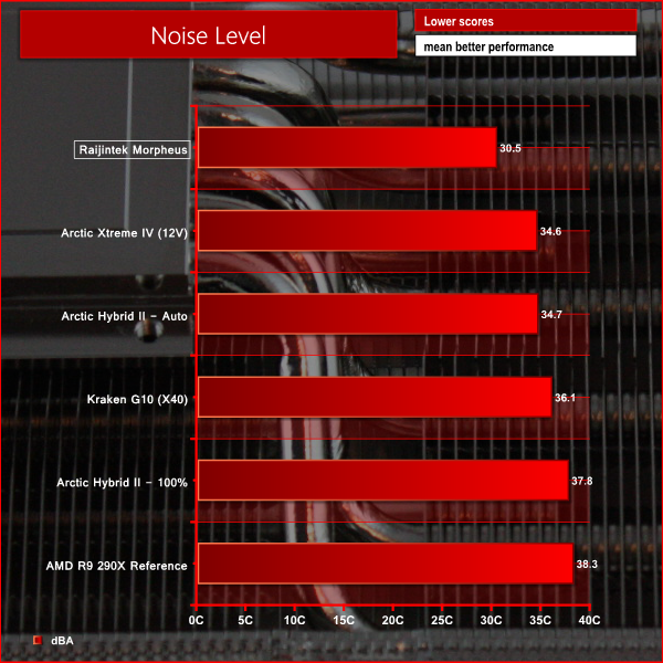 rajnoise