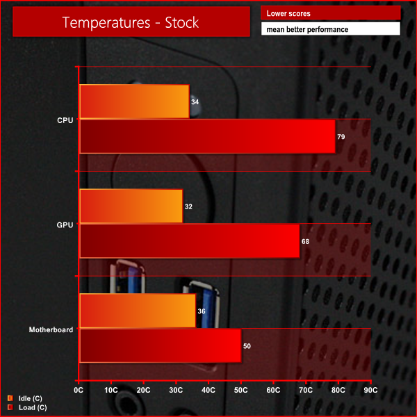 ttcv1-stock