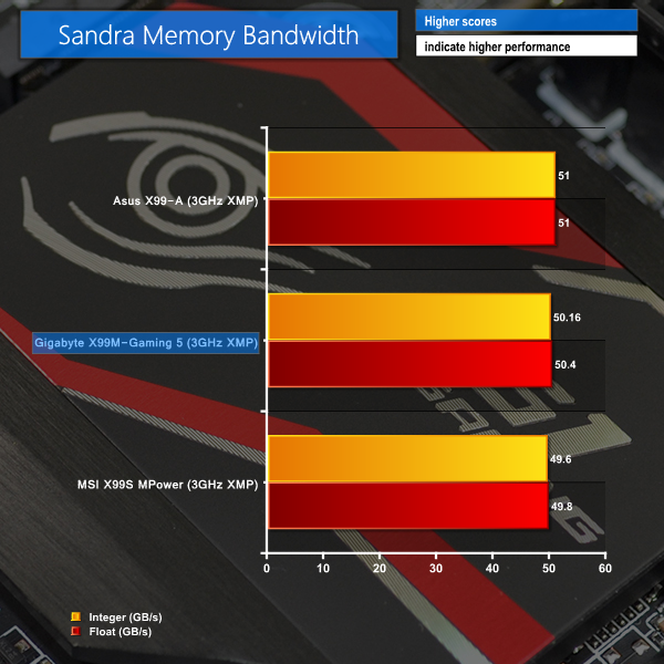 3GHz mem band