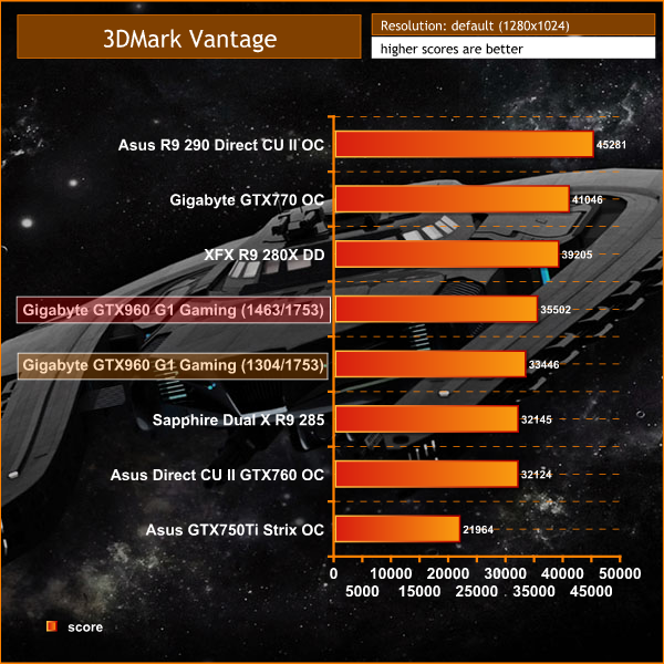 3dmark vantage