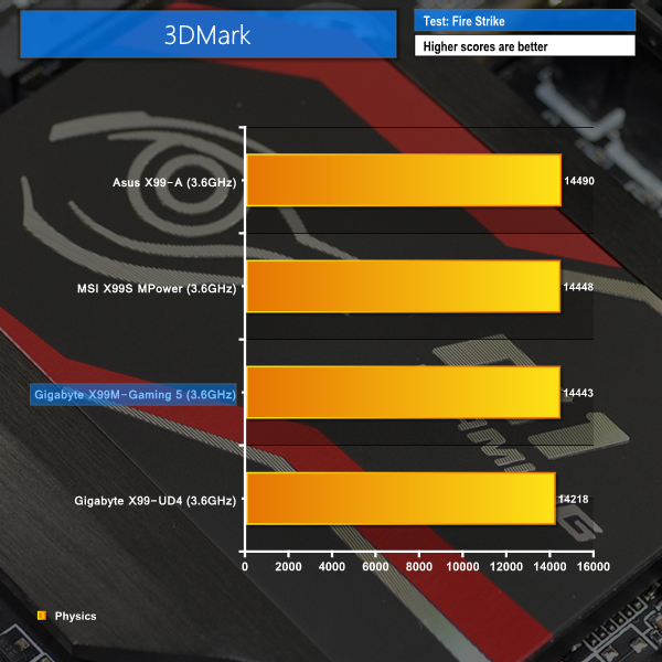 3dmark
