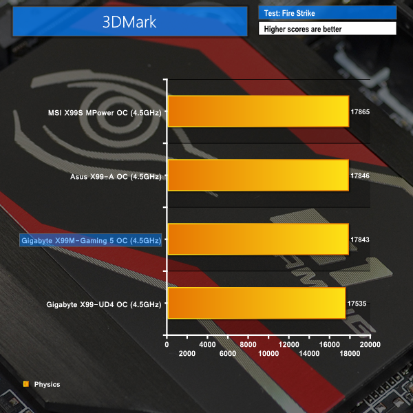 OC 3dmark