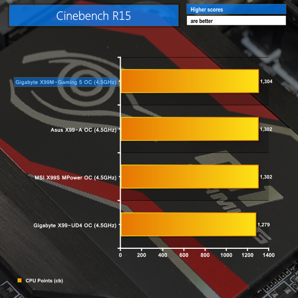 OC cinebench