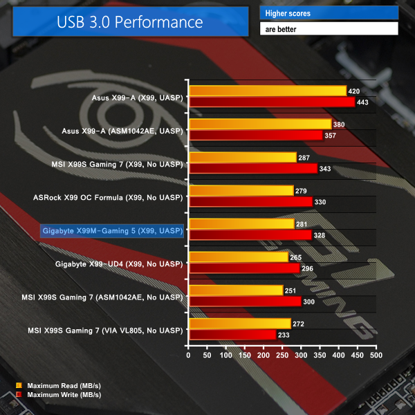 USB 3