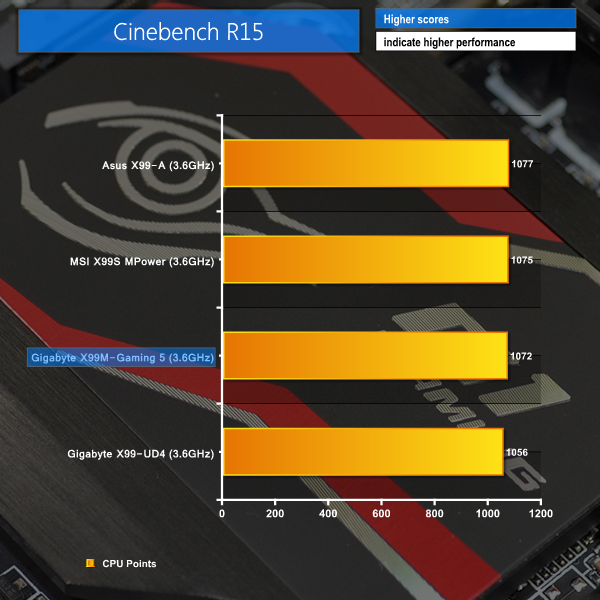 cinebench