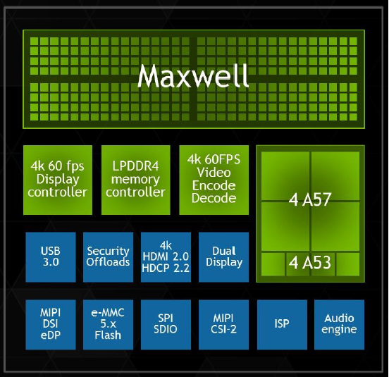 nvidia_tegra_x1_block_diagram