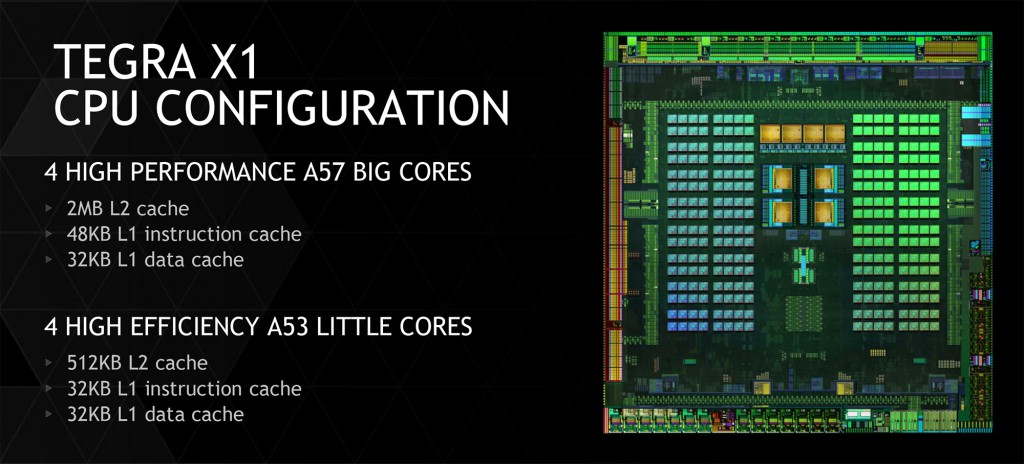 nvidia_tegra_x1_cpu_configuration