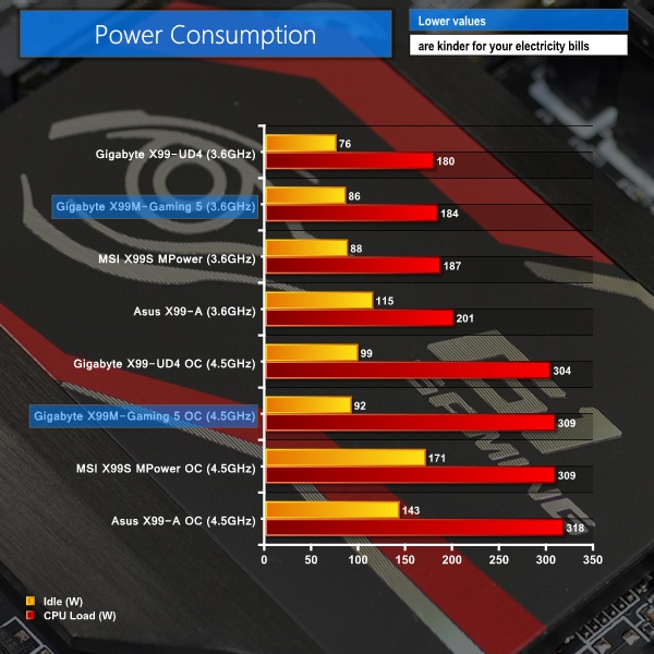 power