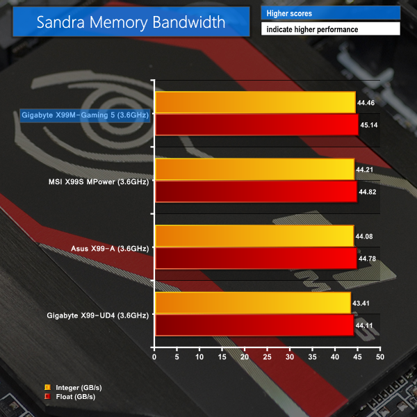 sandra mem band