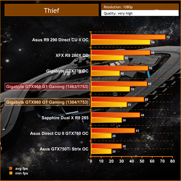 thief 1080p