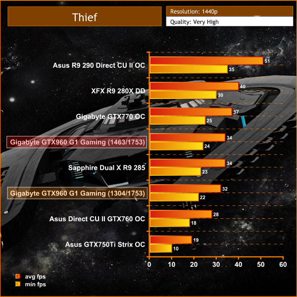 thief 1440p