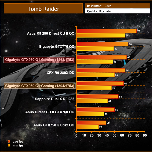 tomb raider 1080p
