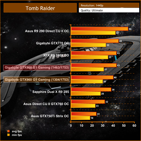 tomb raider 1440p