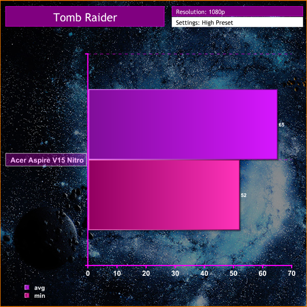 tomb raider