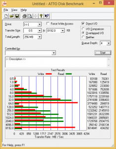 C drive ATTO