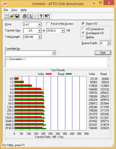 D drive ATTO