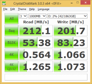 D drive CDM