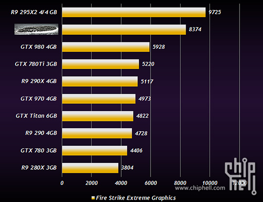 amd_radeon_r9_380_alleged_benchmark_results