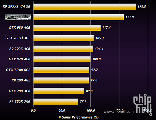 amd_radeon_r9_380_alleged_benchmark_results_1