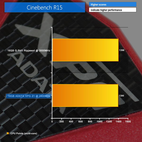 cinebench