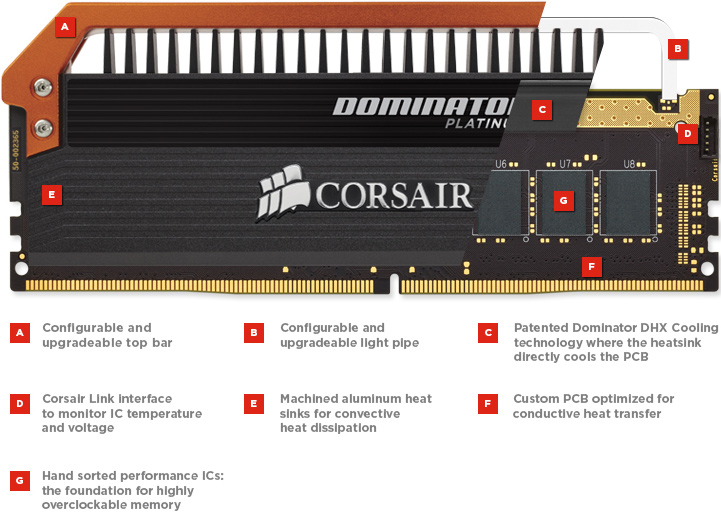 corsair_dominator_orange_exp