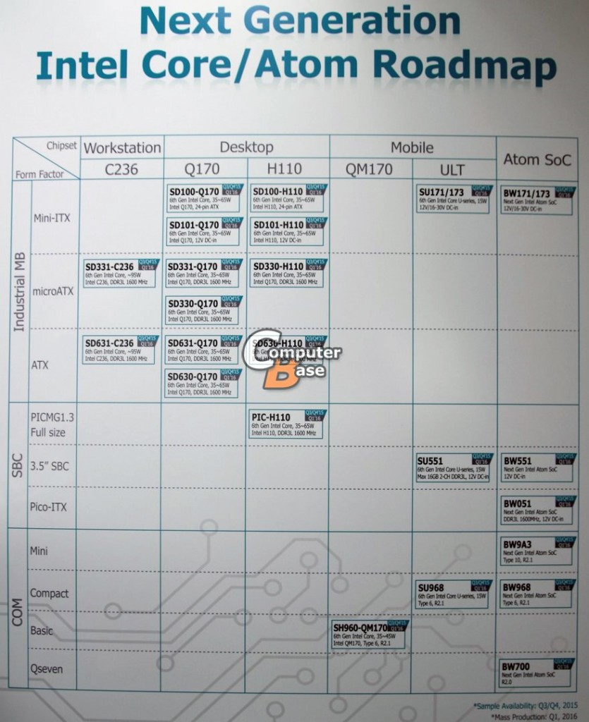 dfi_socket_lga1151_roadmap