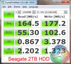 HDD-CDM