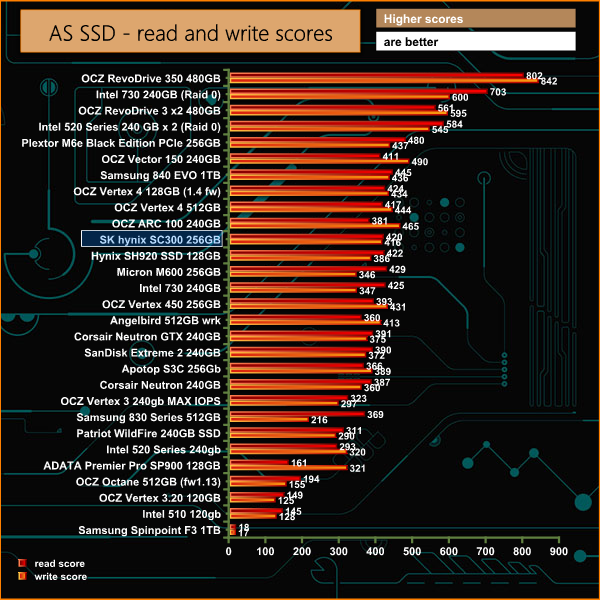 ass ssd