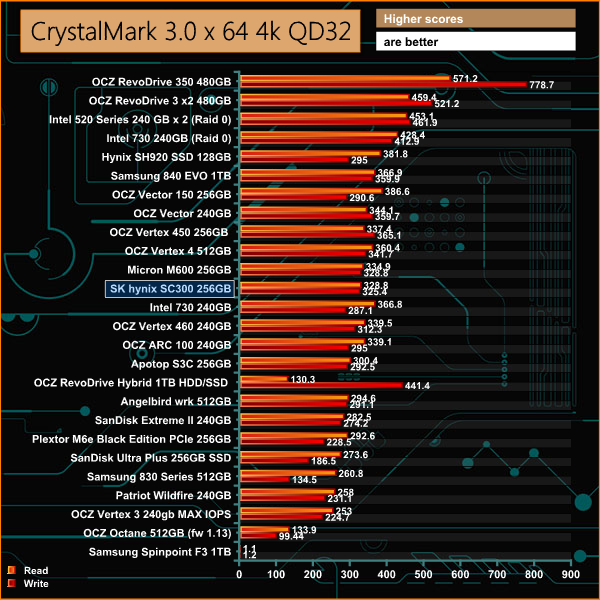 crystaldiskmark