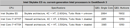 intel_skylake_geekbench