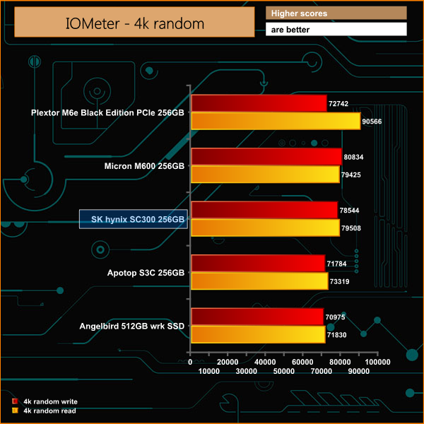 iometer
