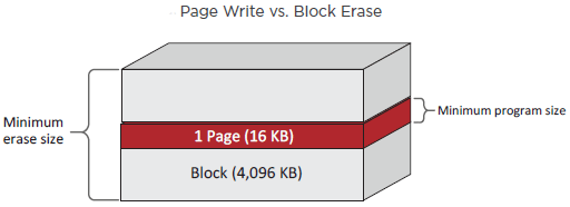 nand_flash_architecture_blocks