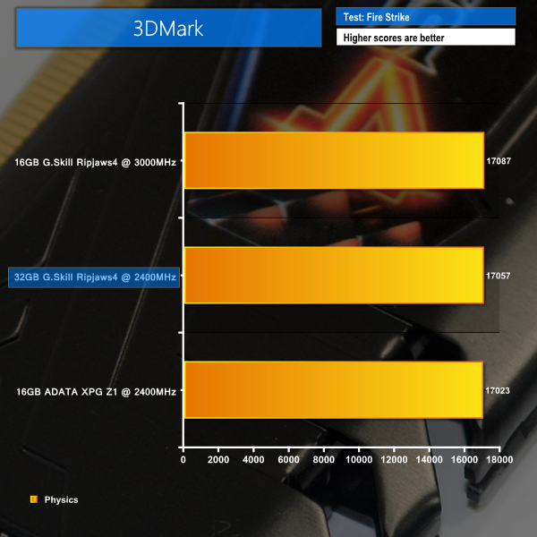 3dmark