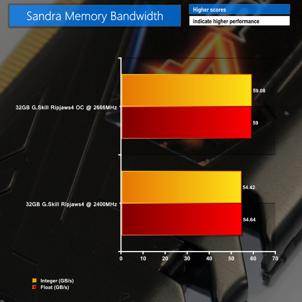 OC bandwidth-