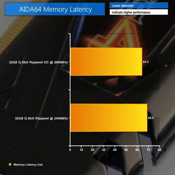 OC latency_