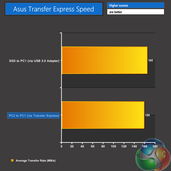 Transfer Express Speed-