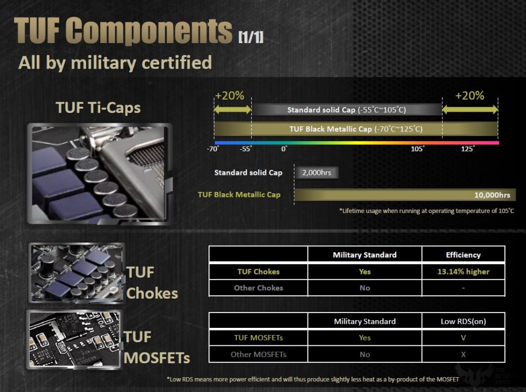 asus_tuf_b86_trooper_advantages_1