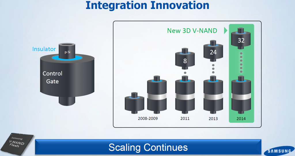 samsung_nand_flash_3d_architecture