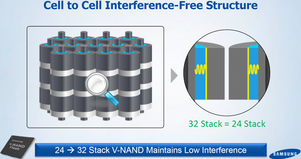 samsung_nand_flash_3d_architecture_1