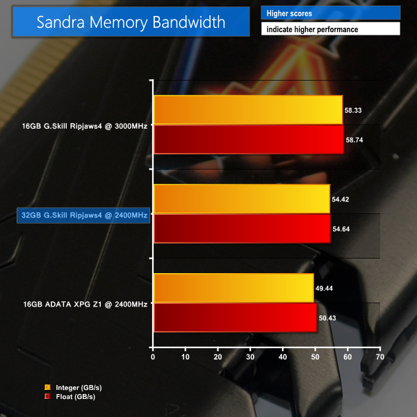 sandra memory band